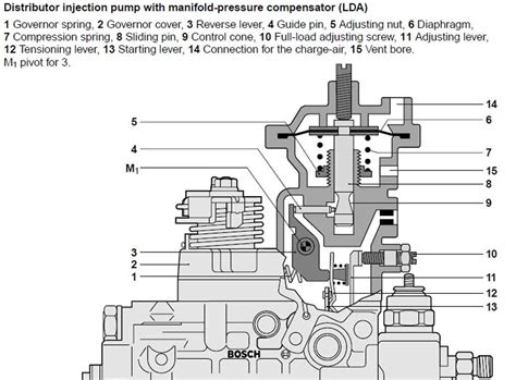 12v cummins ve pump fuel screw adjustment|ve pump tuning diagram.